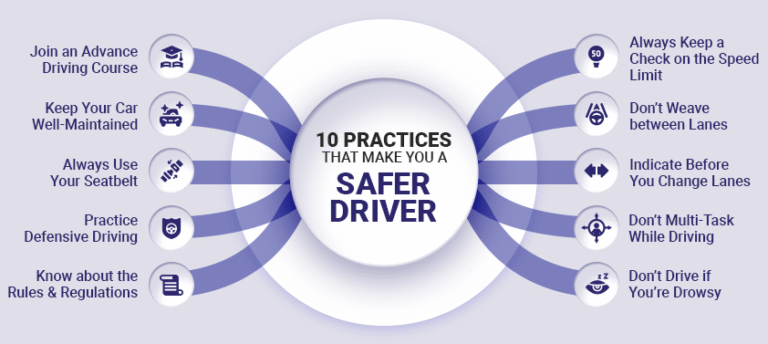 Why Defensive Driving Lessons Are Worth the Effort – Education Being