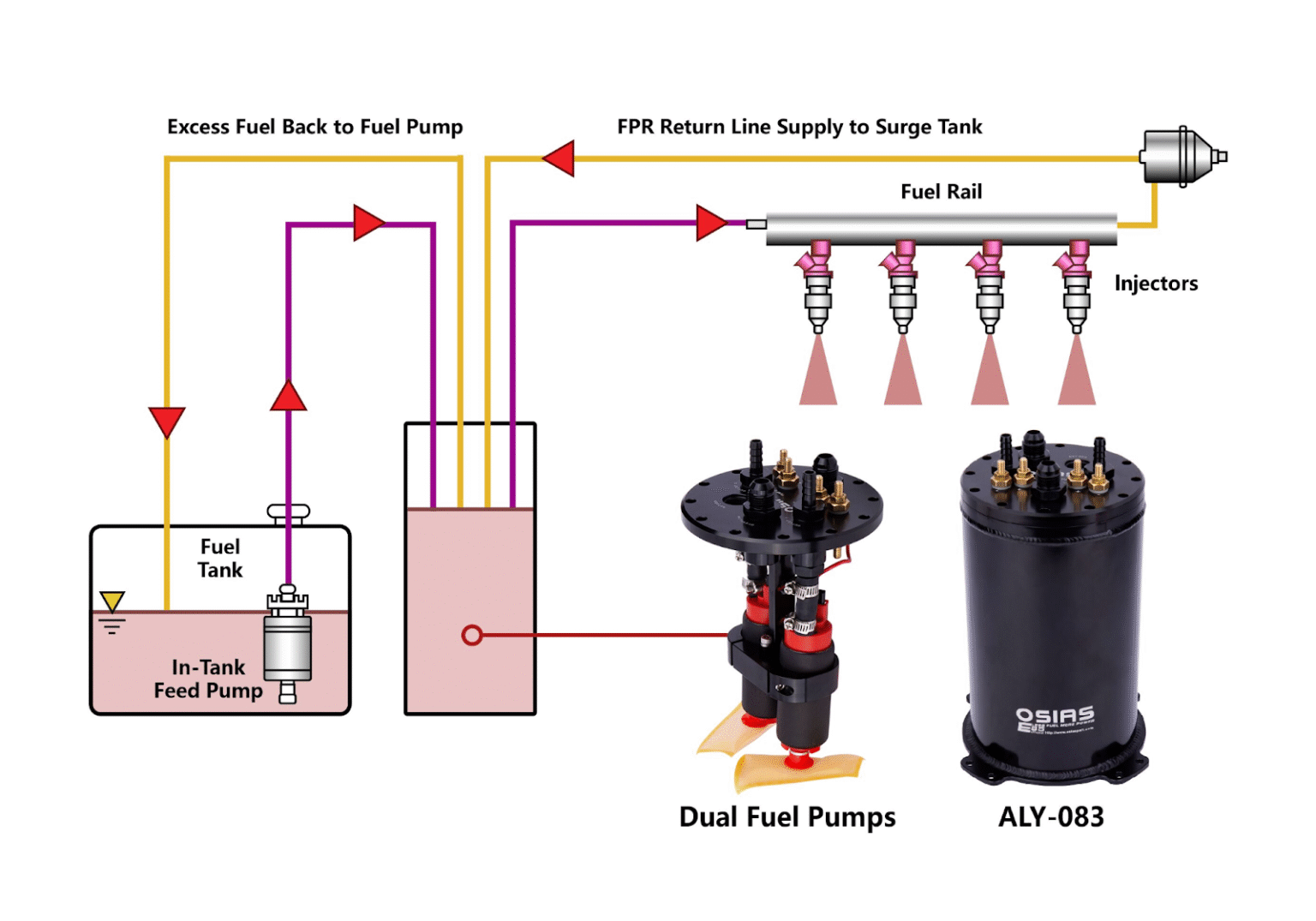 Sitemapcdatahttpwwwcellcare1comwhat Is A Surge Tank On A Car